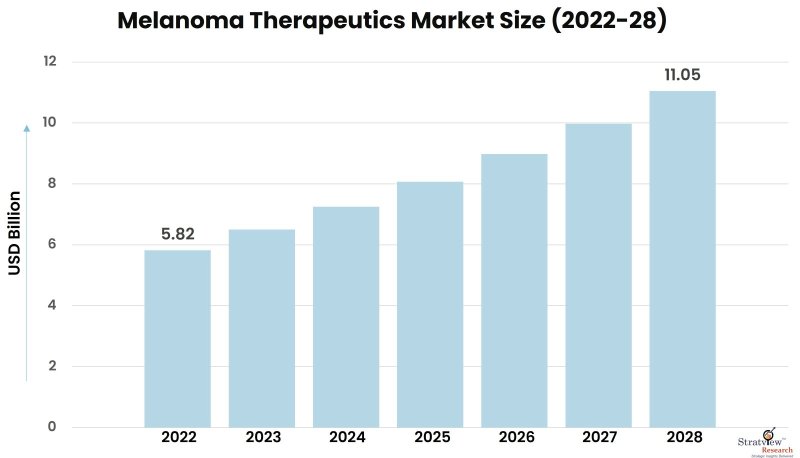Melanoma-Therapeutics-Market-Insights